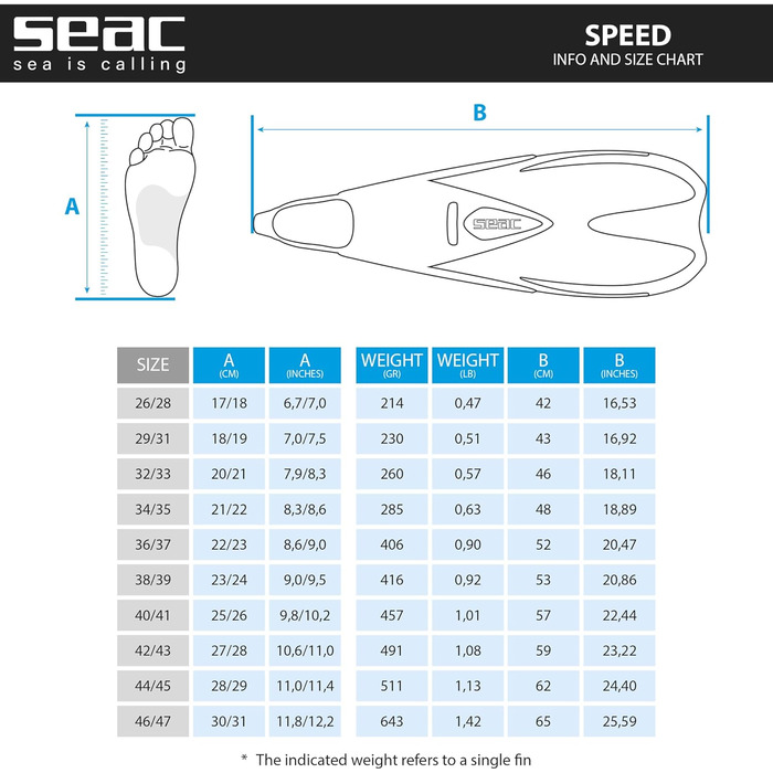 Ласти Seac-Sub Speed білі, розмір 46/47, закриті