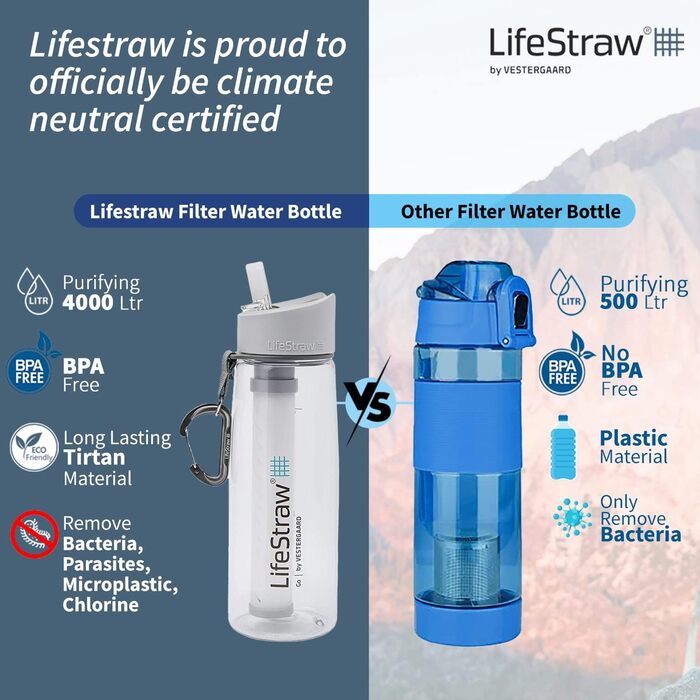 Пляшка для води LifeStraw 1 л пластик 006-6002148 2 ступені прозора 1 л прозора