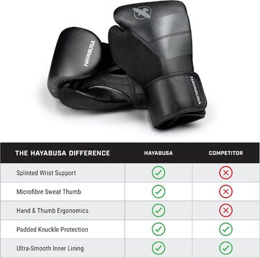Дитячі боксерські рукавички Hayabusa S4, для юнацтва