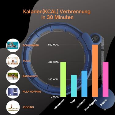 Хула-хуп з ваговим м'ячем, Шина Hullahub для схуднення, 18 елементів з регулюванням окружності 130 см, Smart Hula Hoop Silent (синій)