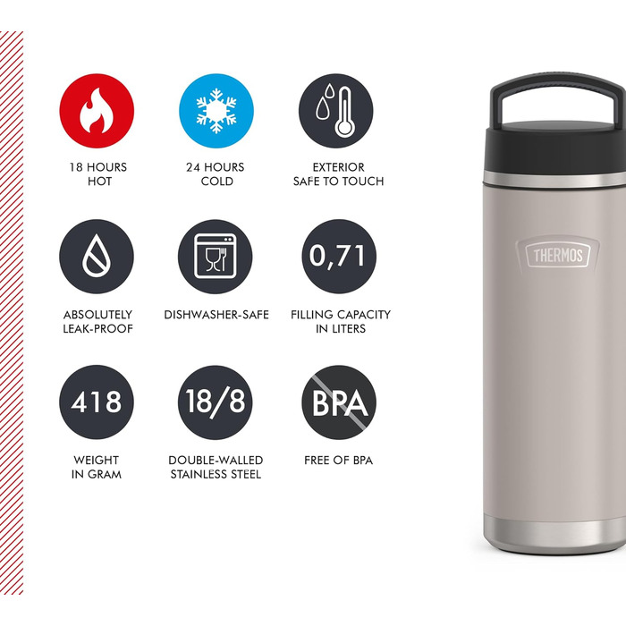 Пляшка THERMOS ICON 710 мл, 18 год гаряча/24 год холодна, без BPA, герметична