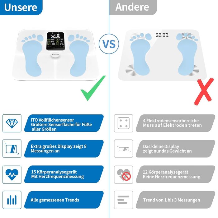 Ваги для жиру в організмі Lepulse F4 pro, акумуляторні, великий дисплей, ваги з жиром і м'язовою масою, ваги для ванної кімнати з аналізом жиру в організмі, тенденції, ваги тіла з додатком, ваги людей, 15 вимірювань тіла (білий)