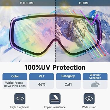 Гірськолижні окуляри Findway для дорослих для чоловіків та жінок, Окуляри для сноуборду для тих, хто носить окуляри, Шолом із захистом від ультрафіолету OTG Лижні окуляри проти запотівання Сферичне дзеркало (VLT 36.3)