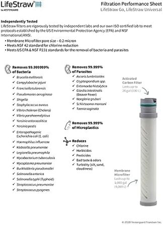 Пляшка для води LifeStraw 1 л пластик 006-6002148 2 ступені прозора 1 л прозора