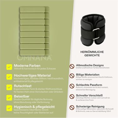 Силіконові обважнювачі OMNANA® для рук і ніг 2x0,5/1 кг — манжети для фітнесу, йоги, пілатесу, фізіотерапії, бігу та тренувань