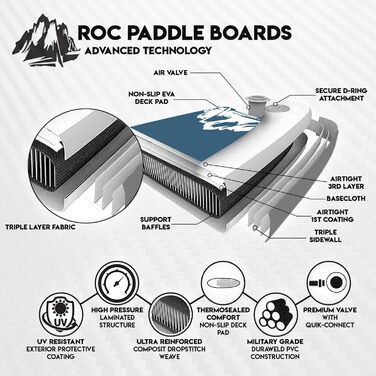 Надувні дошки для веслування Roc з преміальними аксесуарами для веслової дошки SUP, широка стабільна конструкція, нековзна комфортна палуба для підлітків і дорослих темно-синій 10 футів