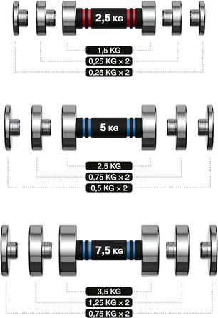 Northdeer STEEL - Ультракомпактні регульовані гантелі 2,5-25 кг (125 кг ука)