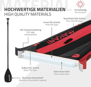 Надувна SUP-дошка ECD Germany 305-380 см, до 150 кг, комплект із веслом, сидінням-каяком і сумкою, різні моделі
