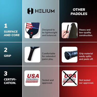 Набір ракеток для піклболу Helium, 2 шт, USAPA, графіт/скловолокно, легкий стільниковий сердечник