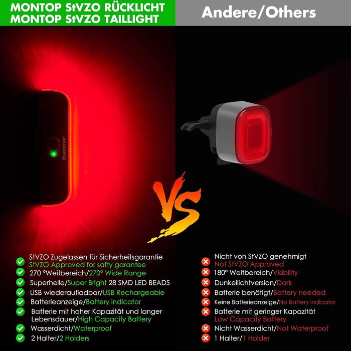 Світлодіодний набір велосипедних ліхтарів StVZO з USB акумулятором, переднє і заднє світло для дітей і дорослих