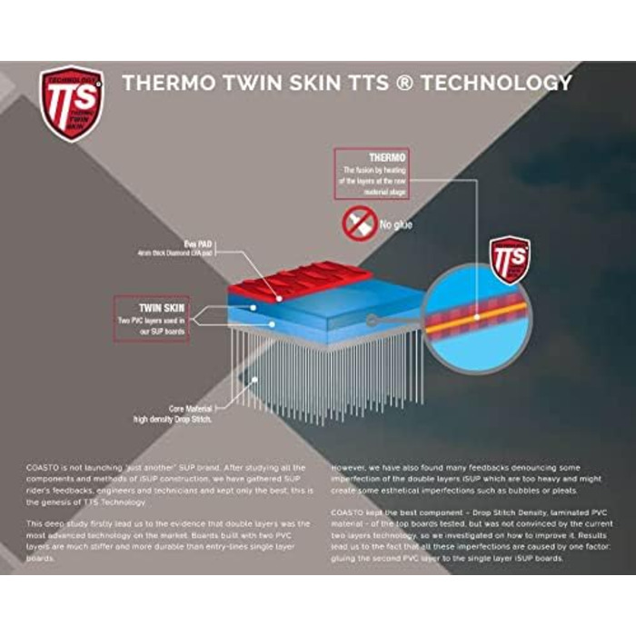 Дошка для серфінгу Надувне весло ISUP 355x86см, 11.8 SUP Board Stand Up Paddle