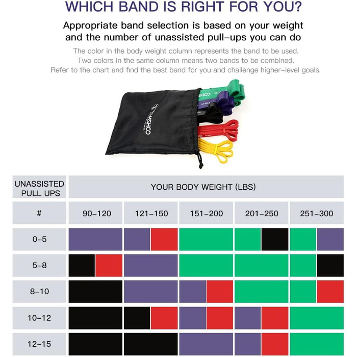Набір стрічок опору TOMSHOO, стрічки опору Фітнес-стрічки Стрічка для підтягувань з дверним якорем, сумка для зберігання, кілька рівнів опору, для силових тренувань, розтяжка жовтий, червоний, чорний, фіолетовий