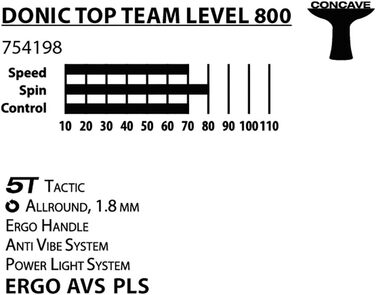 Ракетка для настільного тенісу Donic-Schildkrt Top Team 800, AVS & PLS Grip, губка 1,8 мм, Vari Slick - гума ITTF, 754198 одинарна