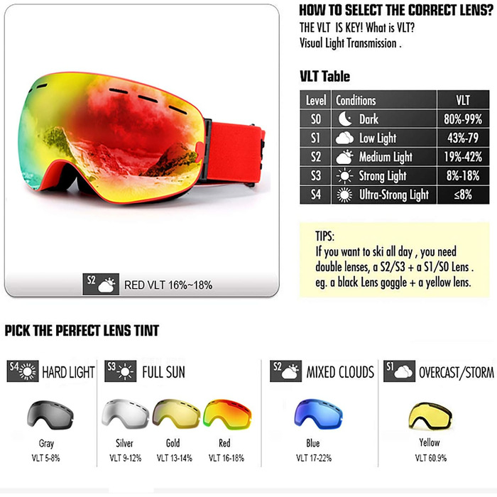 Гірськолижні окуляри SPOSUNE, Лижні окуляри проти запотівання, Сферичні, Змінні лінзи, 100 захист від UV400, Чоловічі та жіночі снігові навіси, Сумісні з шоломом, Вітрозахисні, Червона оправа Червона лінза VLT 16-18