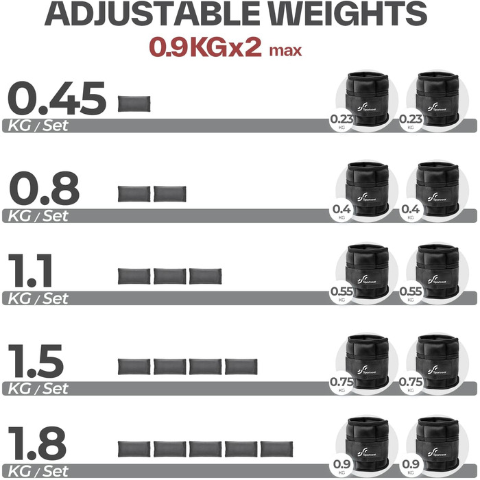 Манжети Sportneer, регульований набір обважнювачів, 0,23-0,9 кг, щиколотки, 0,45-1,8 кг/пара, Чорний (макс. 75 символів)