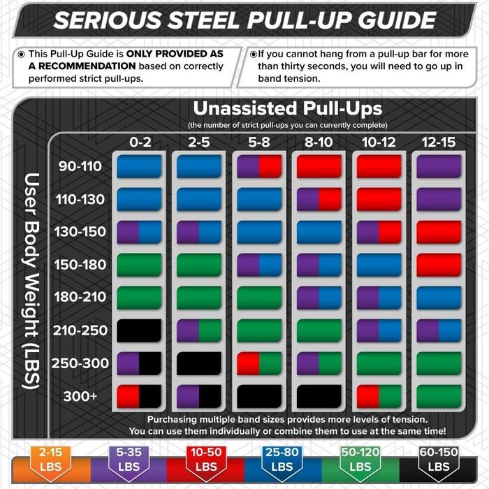 Силова стрічка Serious Steel 41'', важка еспандерна стрічка для підтягувань, розтяжки, пауерліфтингу та силових тренувань