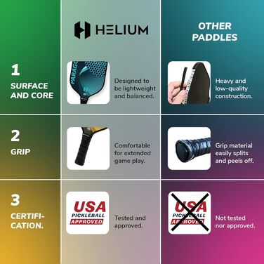 Набір ракеток для піклболу Helium, 2 шт, USAPA, графіт-фіберглас, легкий стільниковий сердечник