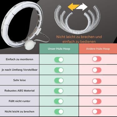 Хулахуп зрілий дорослий, хула-хуп з ваговим м'ячем, шина hullahub для схуднення, 18 елементів Регульована окружність 130 см, Розумний хулахуп безшумний Білий