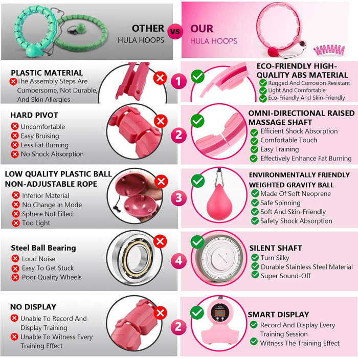 Хула-хуп, розумний хула-хуп, з розумним лічильником, з ваговим м'ячем і 16 знімними регульованими ланками, з рулеткою Хула-хуп, фітнес, рожевий для схуднення з акрилонітрил-бутадієн-стиролу (ABS)