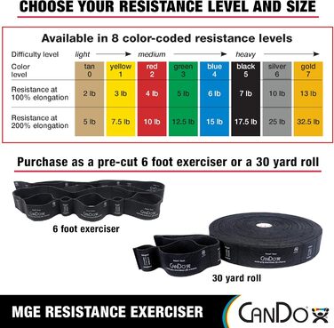 Фітнес-браслет CanDo Multi-Grip, різної товщини (X-Strong чорний)