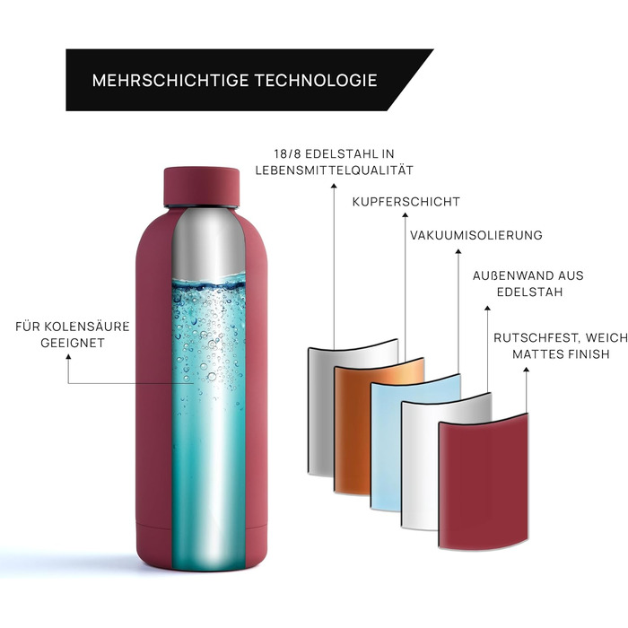 Пляшка для води з нержавіючої сталі Thermo Flow 750 мл пляшка для води без бісфенолу А, герметична пляшка для води, термовакуумна пляшка, підходить для діоксиду вуглецю ідеально підходить для дітей, газованої води, вулиці та школи (чорний,) (500 мл, темно