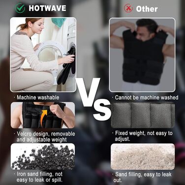 HOTWAVE Жилет-обтяжувач 9,1/14,5 кг, регульований, для бігу