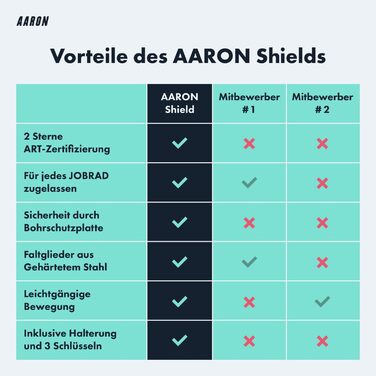 AARON Shield - складний велосипедний замок 14 рівня безпеки, високозахисний патентований замок з кріпленням, легкий замок з ключем для електровелосипеда, шосейного, MTB, мотоцикла, чорний