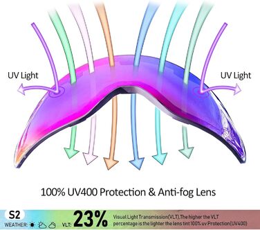 Окуляри гірськолижні магнітні циліндричні UV захист рожеві (VLT 44)