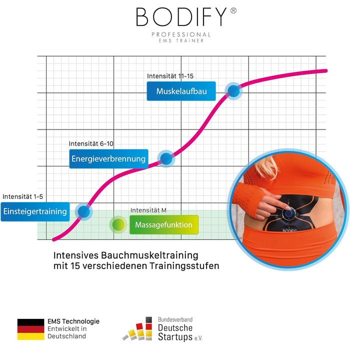 Bodify® EMS тренажер для стимуляції м'язів преса – електростимулятор для тренування преса, нарощування м'язів живота для чоловіків і жінок, оригінал