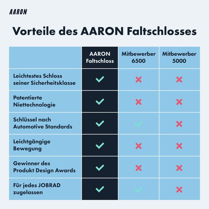 AARON велосипедний замок-фалд, рівень захисту 14, високосекретний складний замок із кріпленням, легкий замок з ключем для електровелосипеда, шосейного, мотоцикла, MTB, чорний