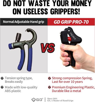 Гантель GD GRIP Pro-70 (55-154 фунтів)