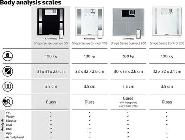 Ваги жиру в організмі Soehnle Shape Sense Connect з Bluetooth, додаток Bathroom Scale plus, шкала аналізу жиру в організмі для BIA Premium Body Analysis, шкала жиру в організмі з додатком і великим РК-дисплеєм (50)