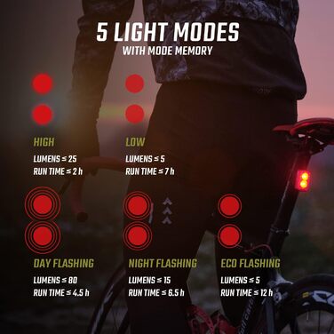 Велосипедний світлодіодний ліхтар Sigma Buster 400 TR.RL 80 LED USB, чорний, універсальний розмір