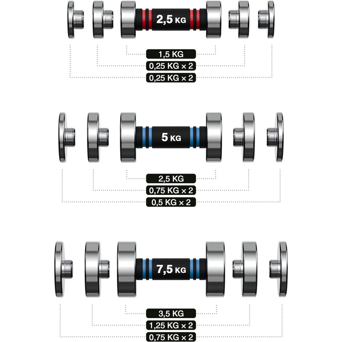 Northdeer STEEL - Ультракомпактні регульовані гантелі 2,5-25 кг (125 кг ука)