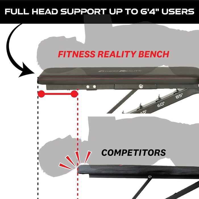 Лава для обтяжень Fitness Reality 2000 Super Max XL з вантажопідйомністю 386 кг і знімною підставкою для ніг Відсутність зазору між спинкою та сидінням