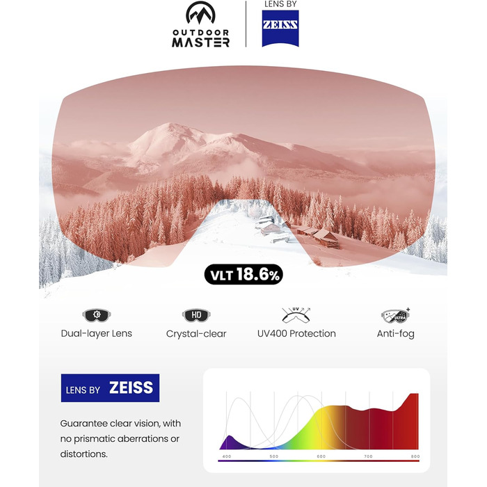 Окуляри OutdoorMaster Ultra від ZEISS, OTG, антизапотівають, магнітні