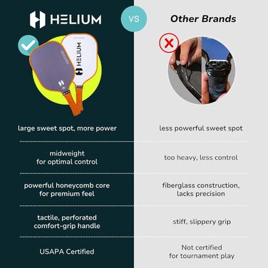 Набір з 4 ракеток для піклболу Helium, сертифіковані USAPA, графітово-скловолоконна поверхня, легка стільникова основа