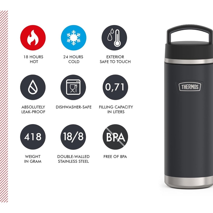 Пляшка THERMOS ICON 710 мл, темно-сіра, нержавіюча сталь, без BPA