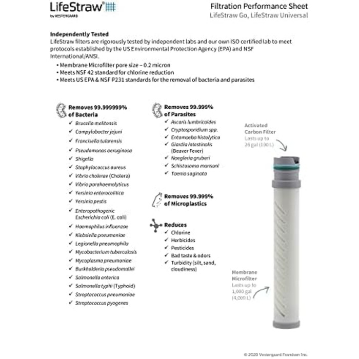 Пляшка для води LifeStraw 1 л пластик 006-6002148 2 ступені прозора 1 л прозора