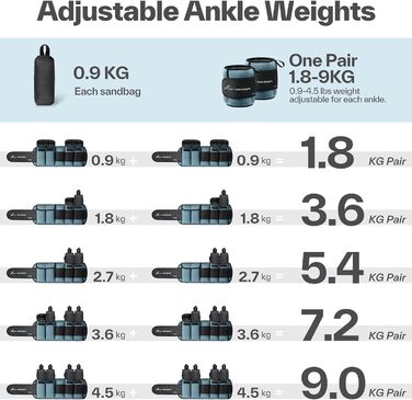 Манжети Sportneer, регульовані обважнювачі для ніг і рук, манжети для обтяження стопи, 0,9-4,5 кг (на щиколотку) / 1,8 кг - 9 кг (на пару) (синій)