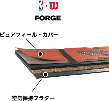 Баскетбольні м'ячі WILSON NBA Forge для залу/вулиці