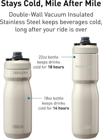 Пляшка для води Camelbak Podium Ins Steel 650 мл, Тихий океан