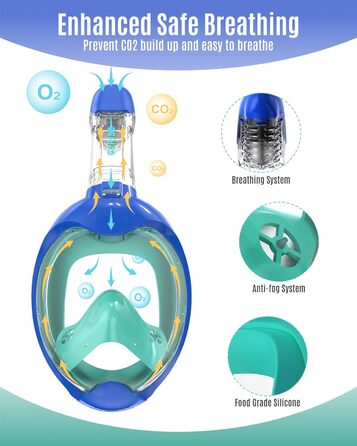 Маска дитяча 2RISE, захист CO2 і запотівання, синьо-зелена