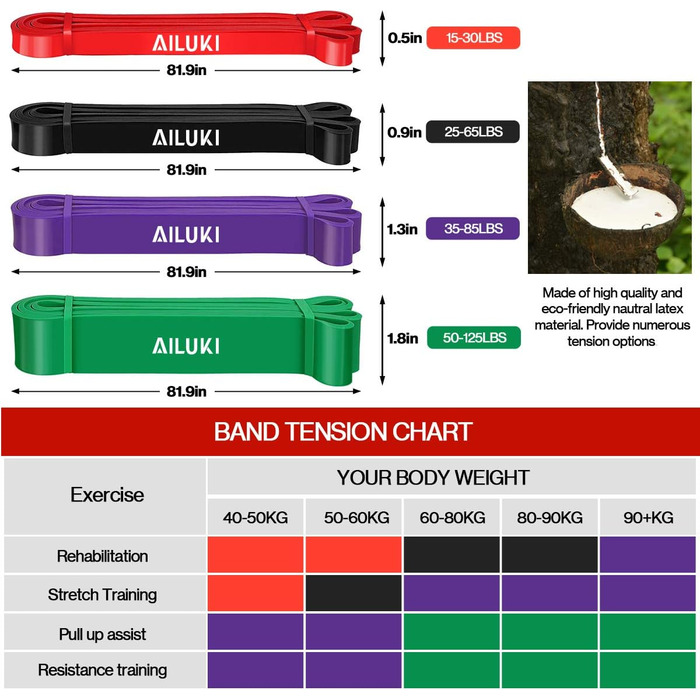 Набір фітнес-гумок AILUKI стрічки для опору та гімнастики