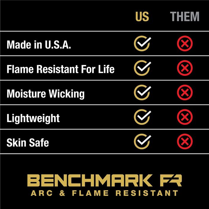 Балаклава вогнестійка BENCHMARK FR - США, One Size, світло-сіра