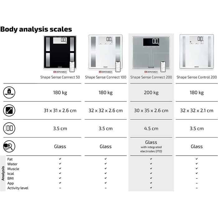 Ваги жиру в організмі Soehnle Shape Sense Connect з Bluetooth, додаток Bathroom Scale plus, шкала аналізу жиру в організмі для BIA Premium Body Analysis, шкала жиру в організмі з додатком і великим РК-дисплеєм (200)