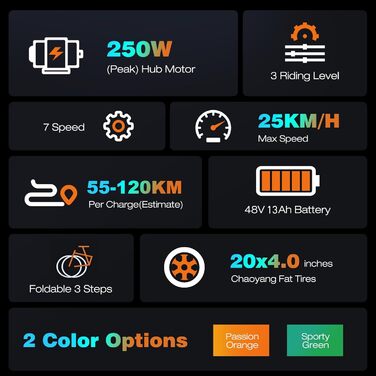 Електровелосипед HITWAY 20X4,0', 48В 13Агод, 55-120км, 250Вт, 7-швидкісний складаний