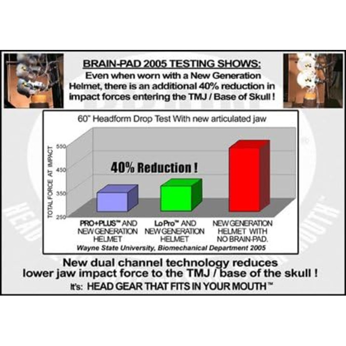 Капа дитяча Brain Pad ProPlus Junior синя