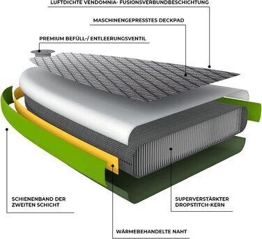 Набір SUP Board - надувний, насос, сумка для перенесення, товщина 15см, навантаження 130 кг, 3 шари ПВХ, 7 кольорів, 4 розміри 305см 320см 366см 380см - Дошка для веслування стоячи, дошка для серфінгу, дошка для веслування 320 см Модель 7