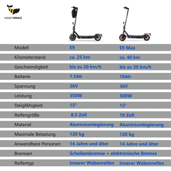 Електросамокат Moocuca E9, складний, 40 км, 20 км/год, подвійне гальмо, LED